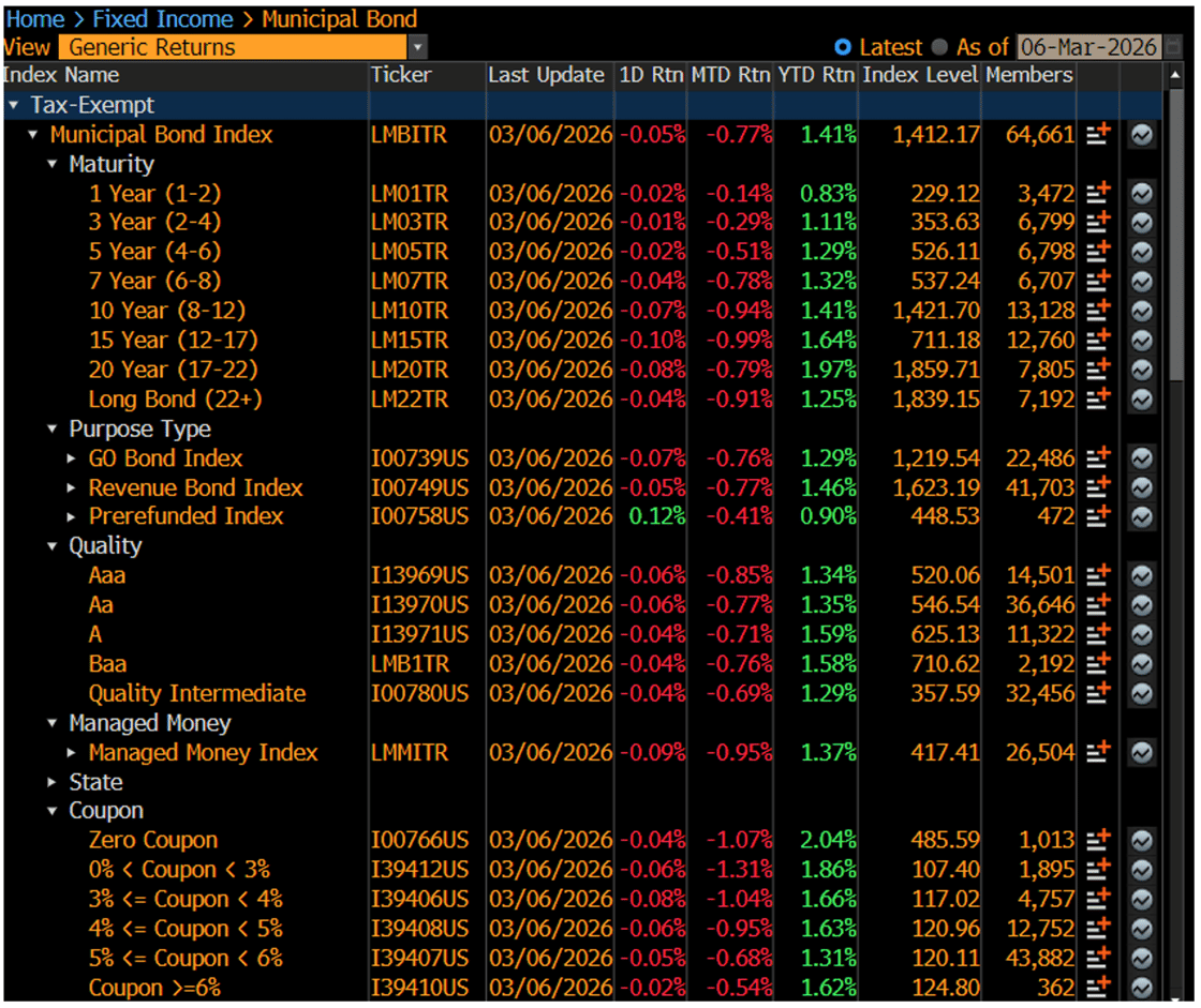 Generic Returns March 9 2026