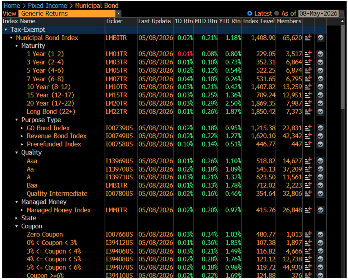 Generic Returns May 11 2026