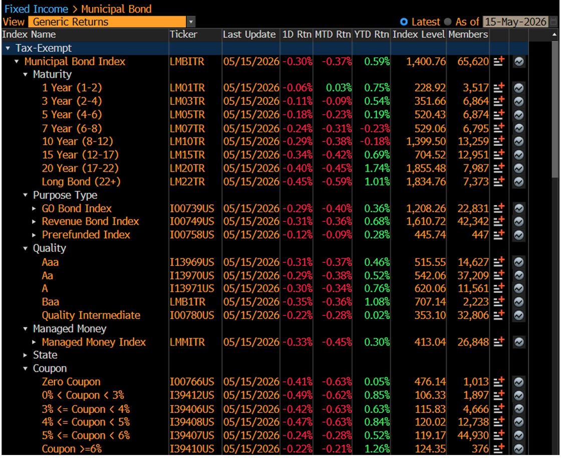 Generic Returns May 18 2026