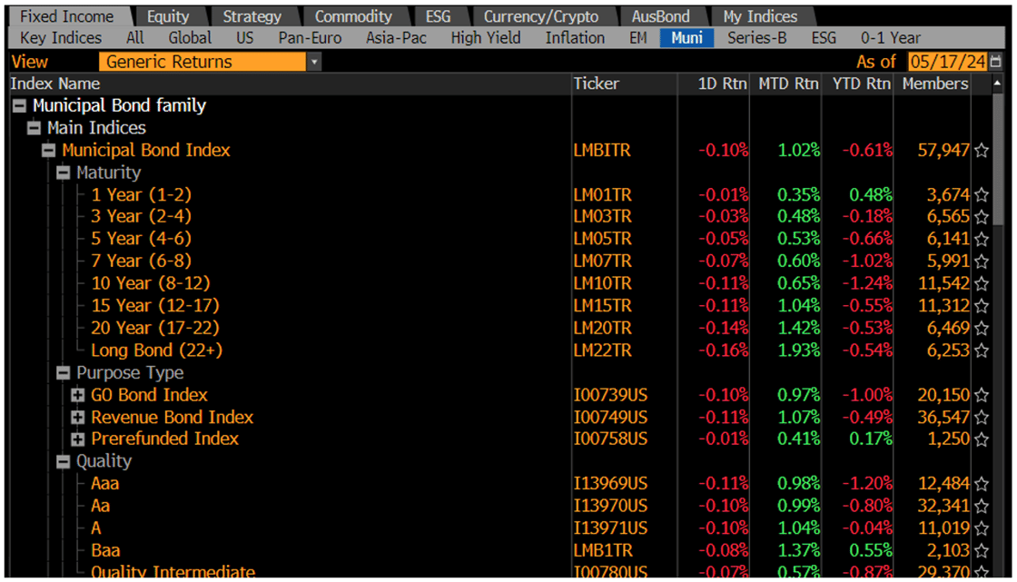 Generic Returns May 20 2024