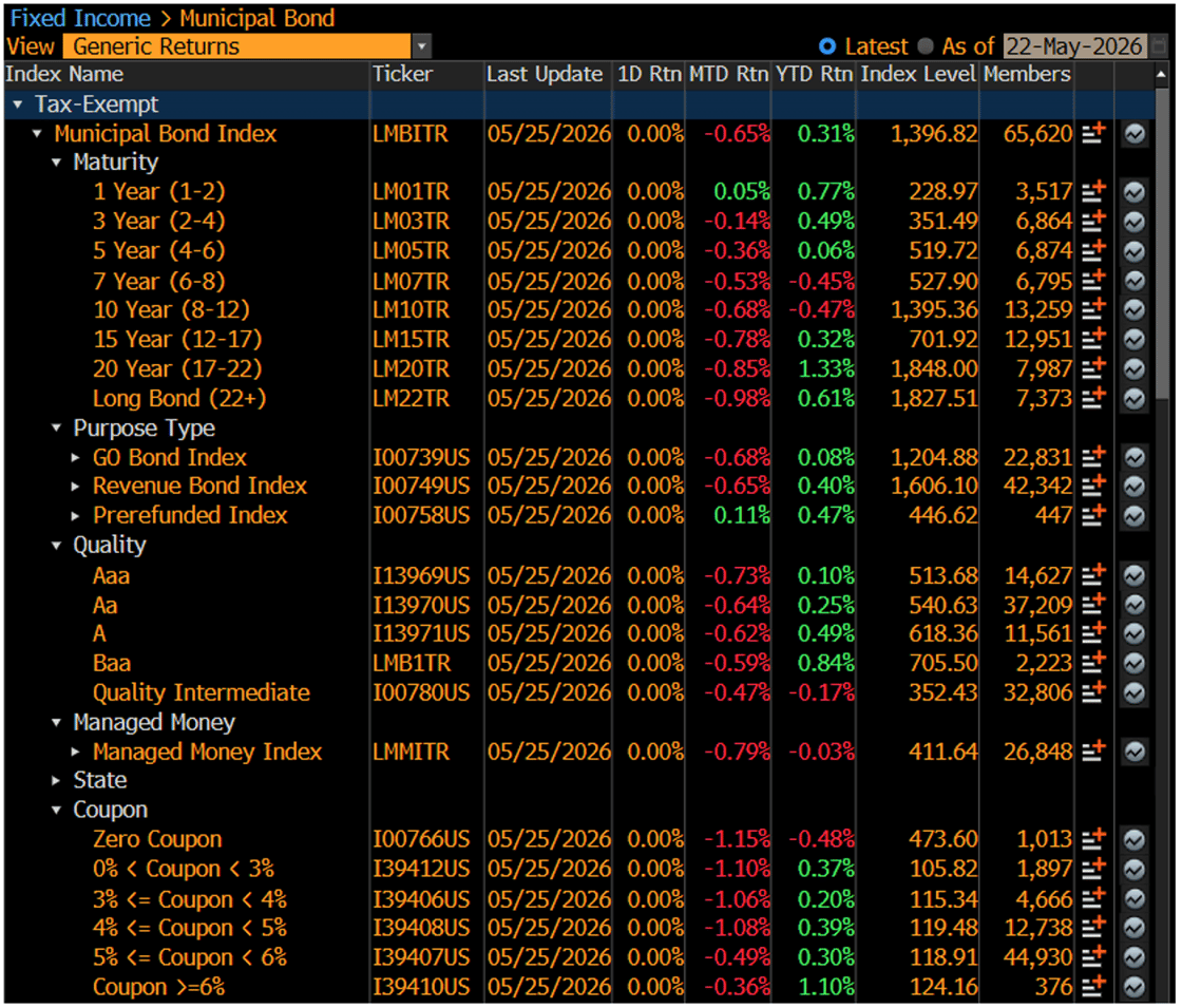 Generic Returns May 26 2026
