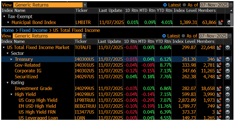 Generic Returns November 10 2025