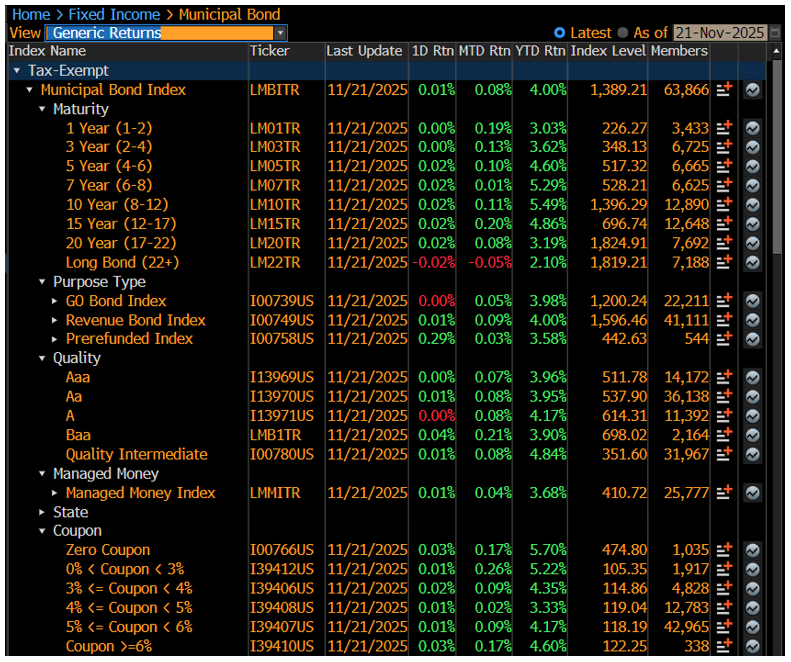 Generic Returns November 24 2025