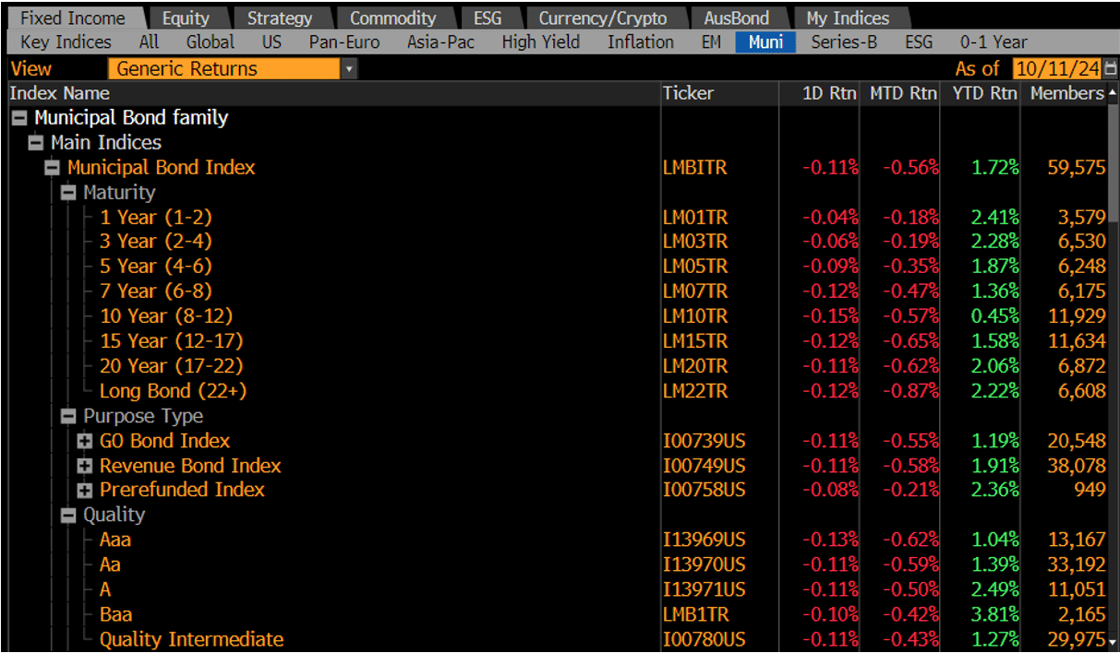 Generic Returns October 15 2024