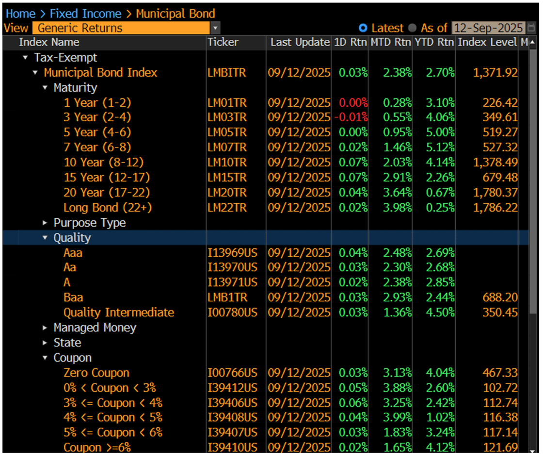 Generic Returns September 15 2025