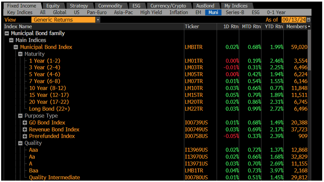 Generic Returns September 16 2024