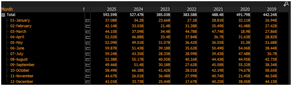 Monthly Muni Issuance January 6 2026