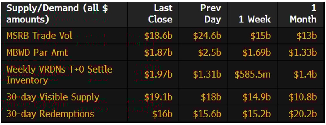 Muni Supply-Demand April 14 2025