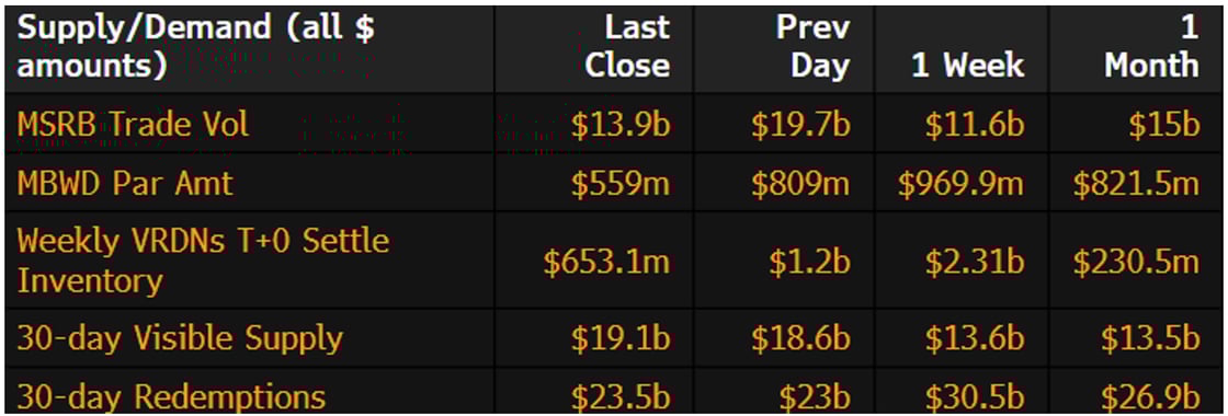 Muni Supply-Demand August 5 2024