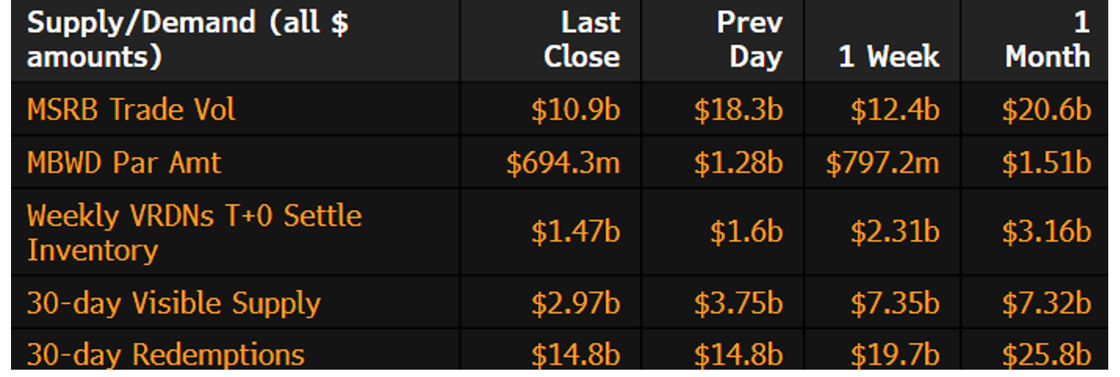 Muni Supply-Demand December 22 2025-1