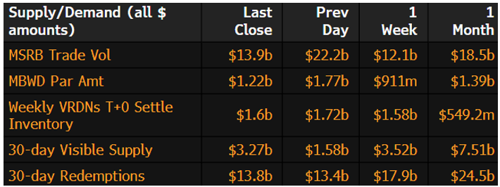 Muni Supply-Demand December 23 2024