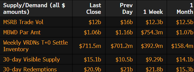 Muni Supply-Demand February 10 2025-1