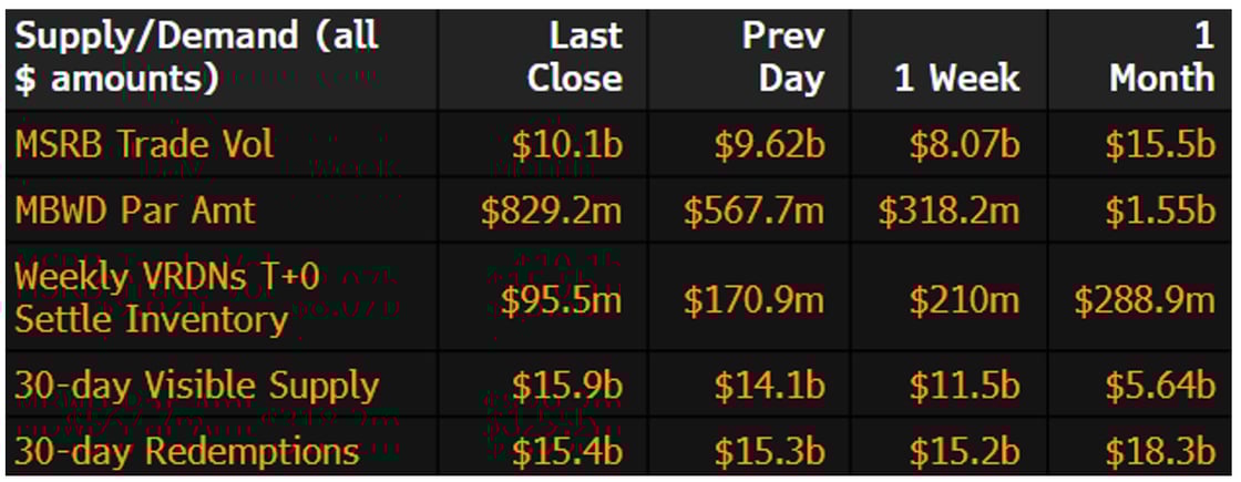 Muni Supply-Demand January 13 2025