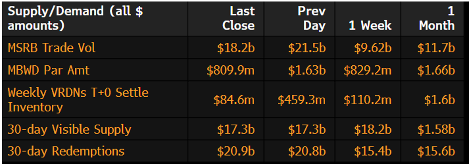 Muni Supply-Demand January 21 2025