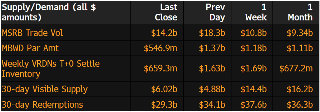 Muni Supply-Demand July 1 2024-1