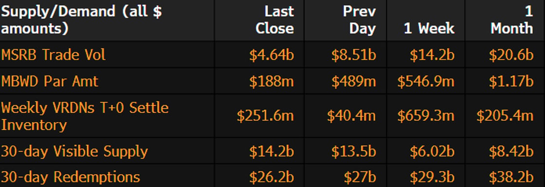 Muni Supply-Demand July 8 2024