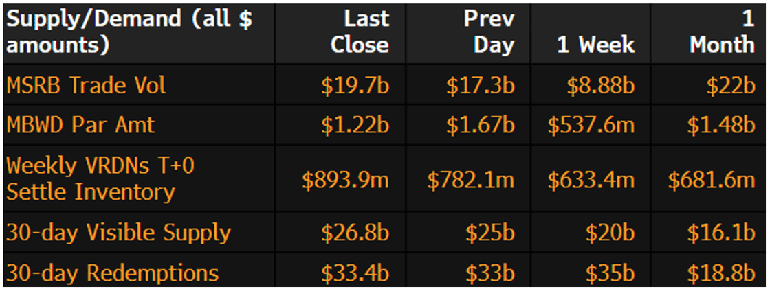Muni Supply-Demand June 2 2025