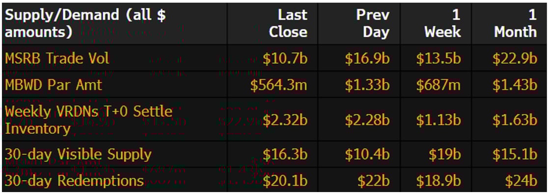 Muni Supply-Demand September 16 2024