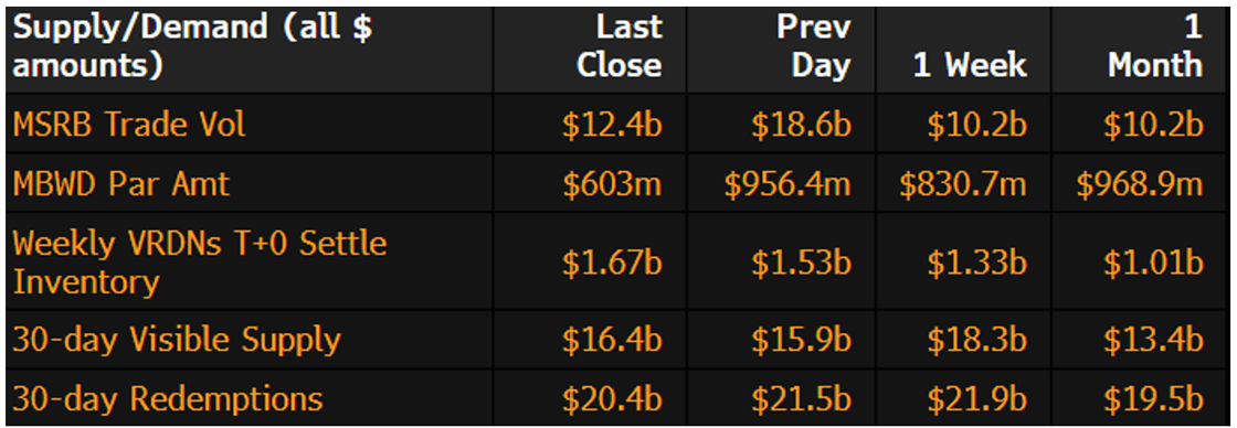 Muni Supply-Demand September 30 2024