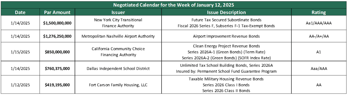 Muni Weekly Deals Jan 12 2025