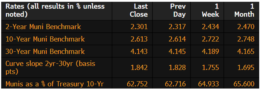 Rates Jan 12 2025